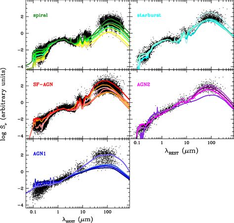 The PEP HerMES Luminosity Function 